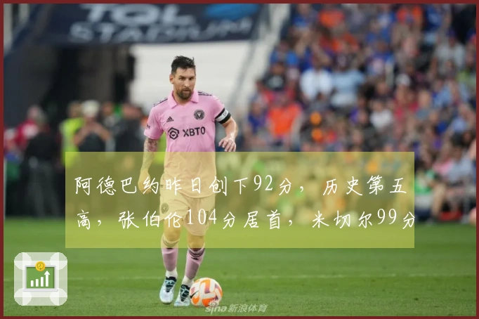 阿德巴约昨日创下92分，历史第五高，张伯伦104分居首，米切尔99分第二